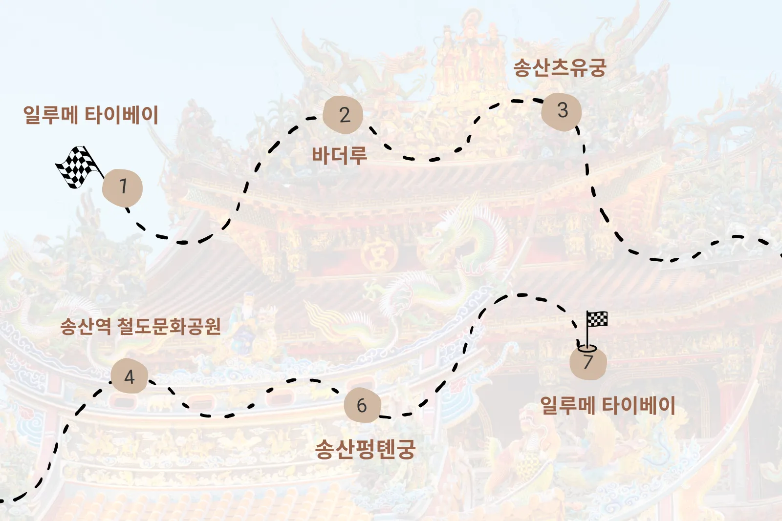 Youbike Journeys Route B｜Heritage Alleys – A Cultural Ride from Your Taipei Hotel